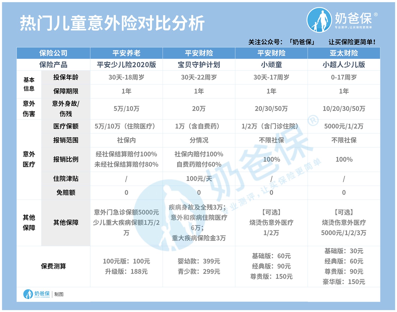 2020年11月儿童意外险推荐