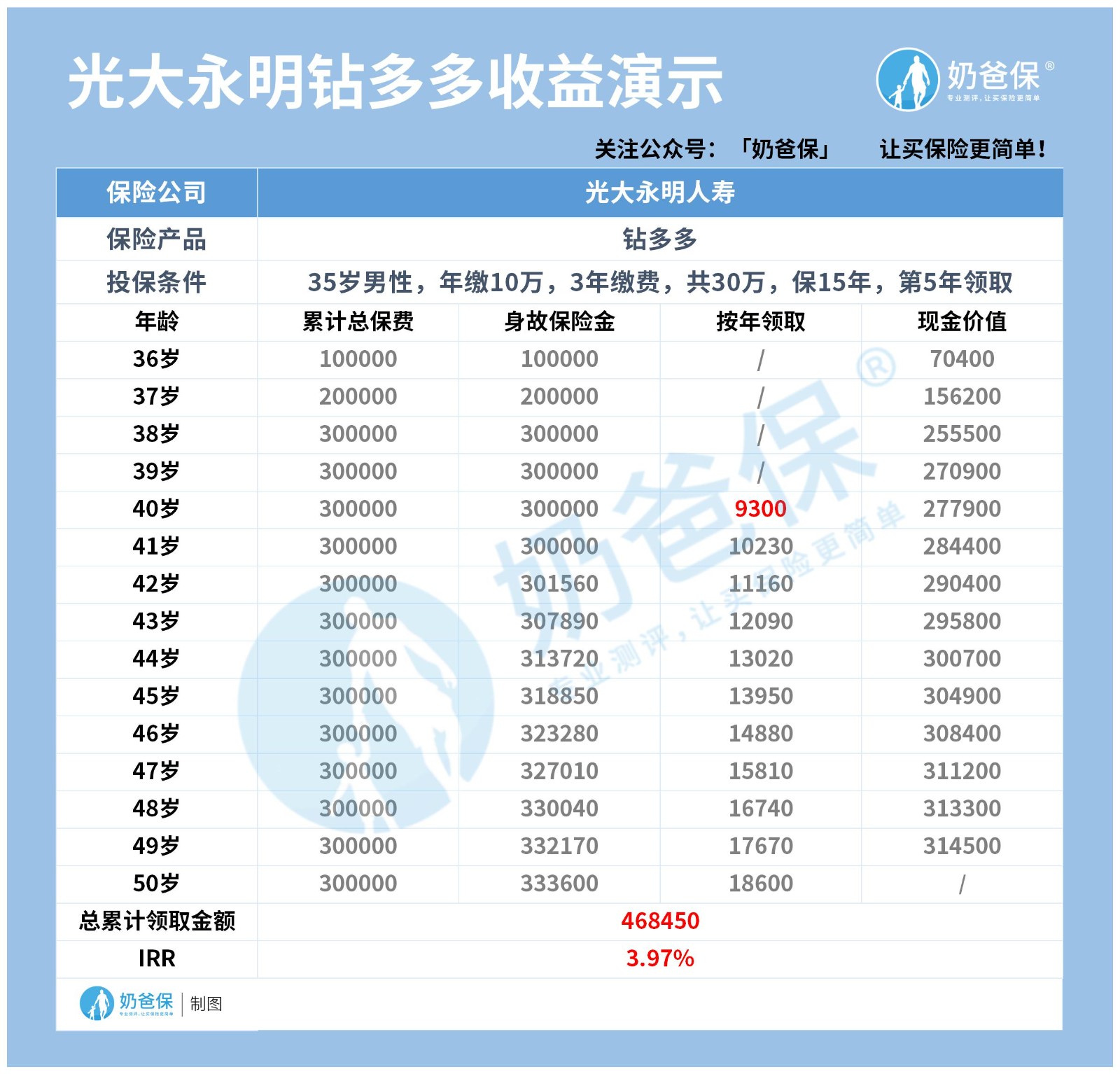 钻多多收益演示