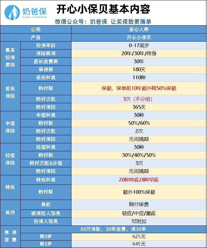 开心小保贝靠谱吗？