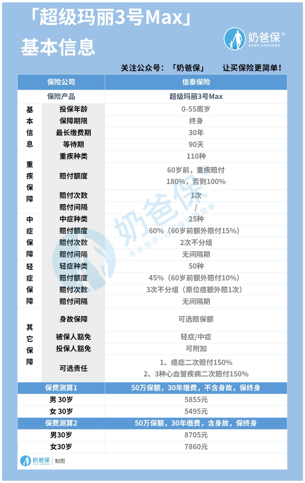 超级玛丽3号Max基本内容