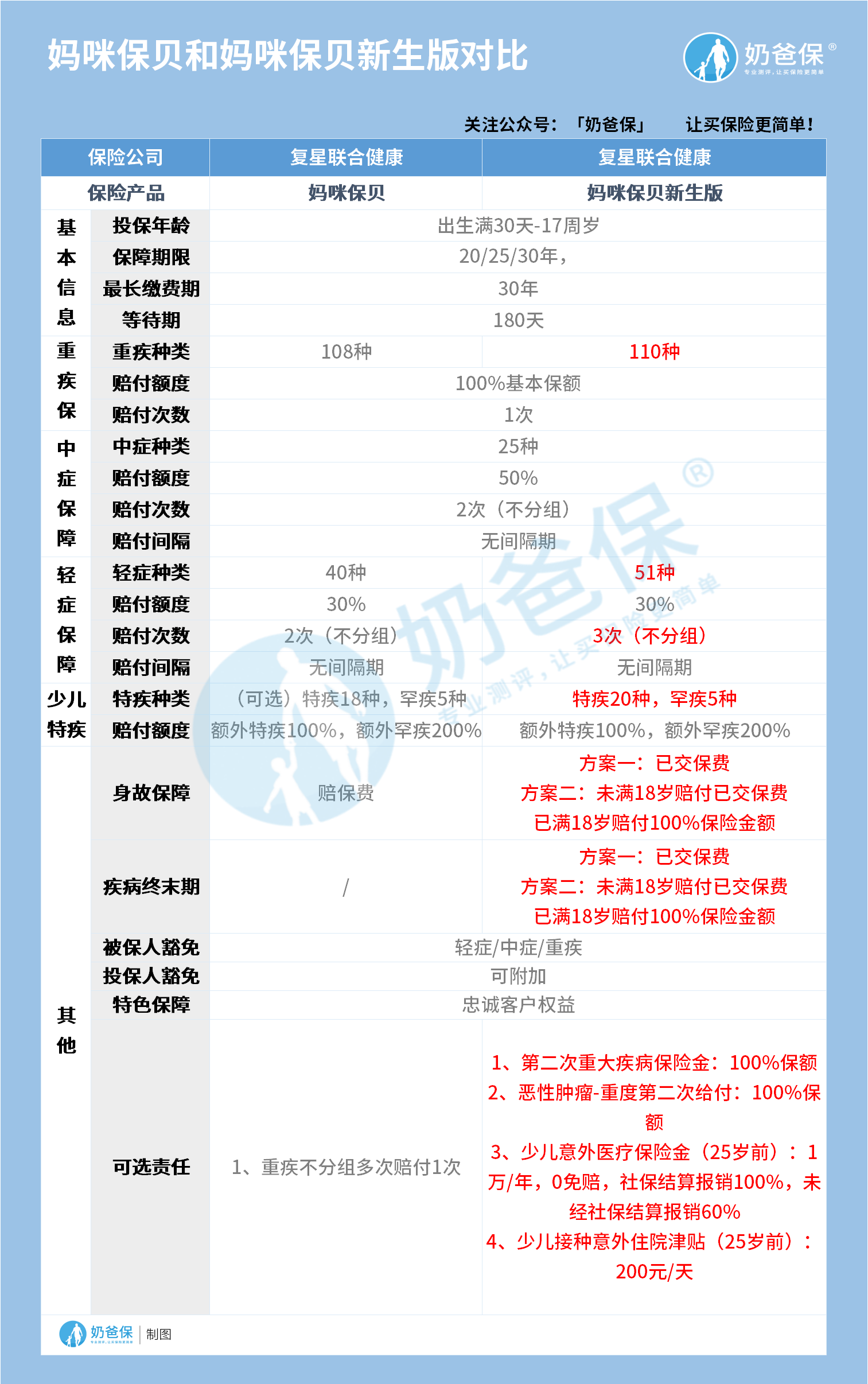 妈咪保贝和妈咪保贝新生版对比