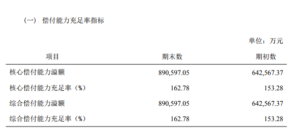 信泰人寿偿付能力