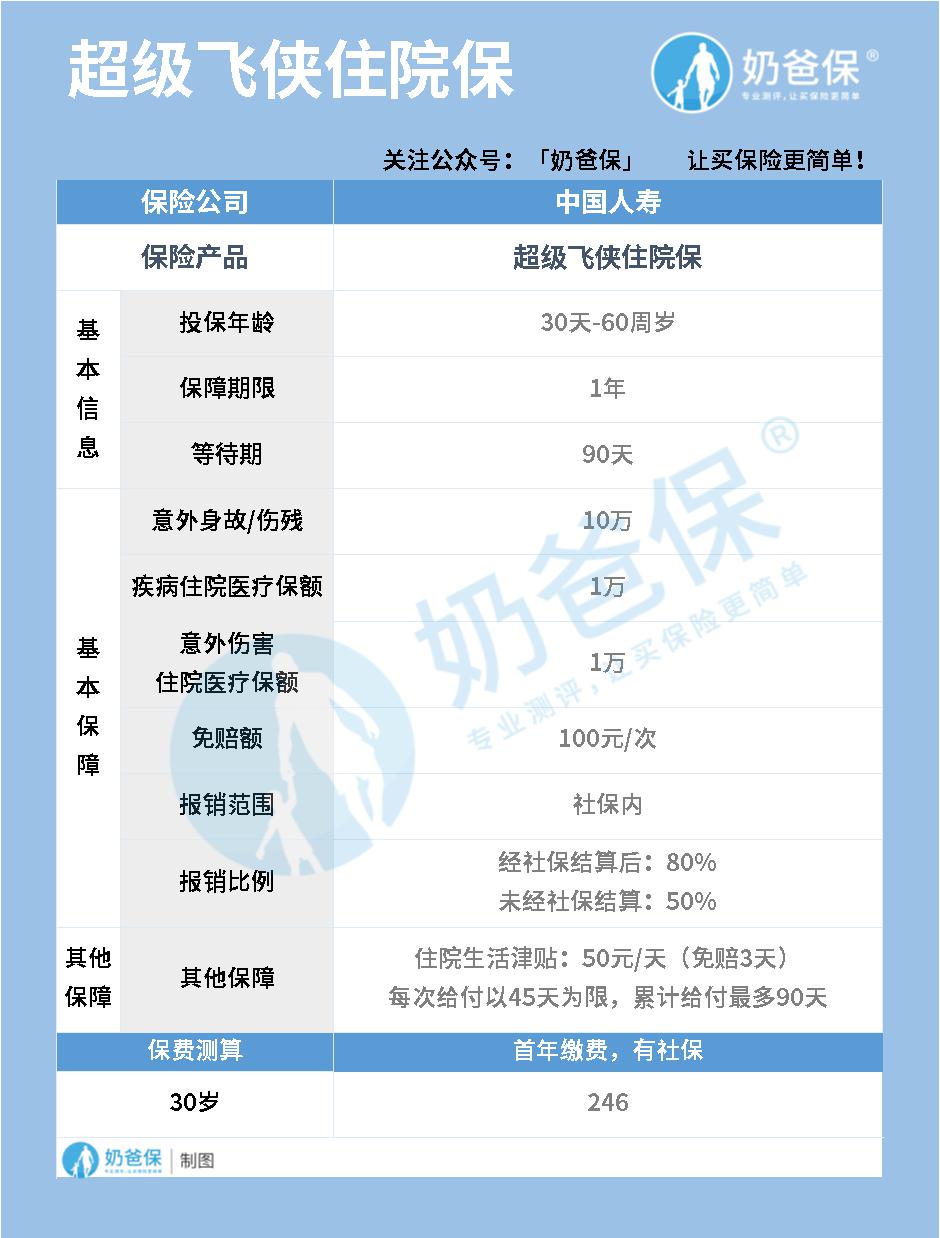 超级飞侠住院保 超级飞侠住院保