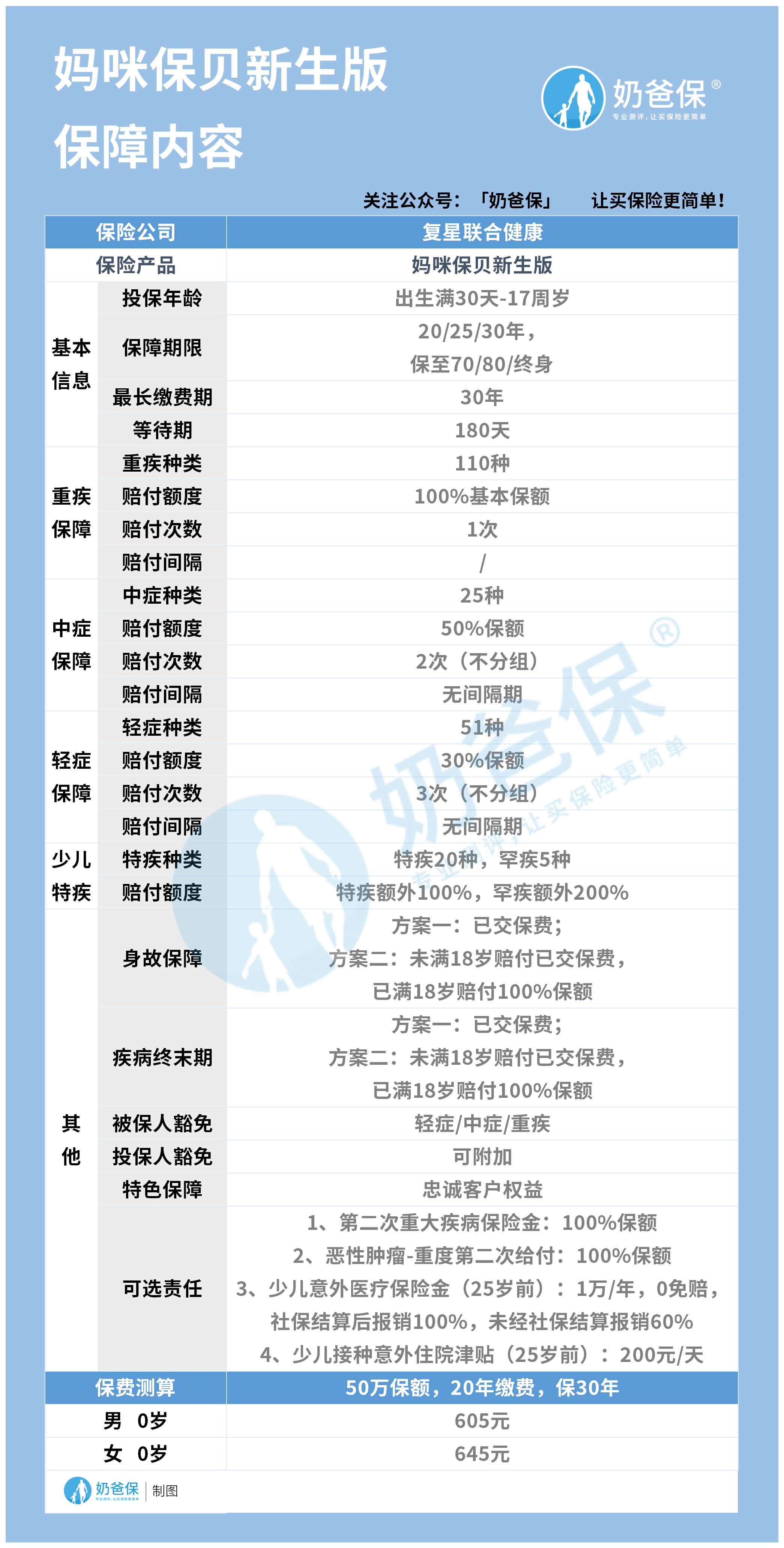 妈咪宝贝新生版好不好？价格贵吗？