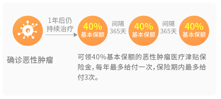 昆仑健康保普惠多倍版